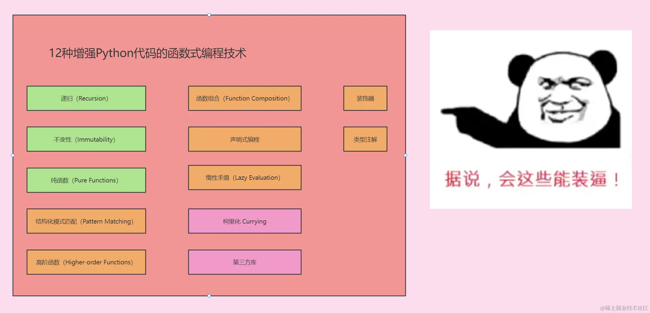 12种增强Python代码的函数式编程技术
