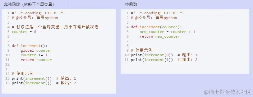 12种增强Python代码的函数式编程技术